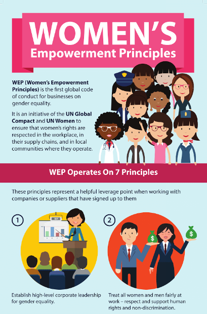 Women s Empowerment Principles IWRAW Asia Pacific